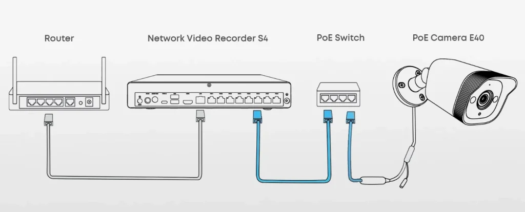 hệ thống camera IP sử dụng switch PoE