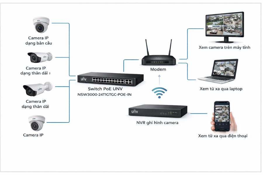 switch managed vs unmanaged trong hệ thống mạng doanh nghiệp